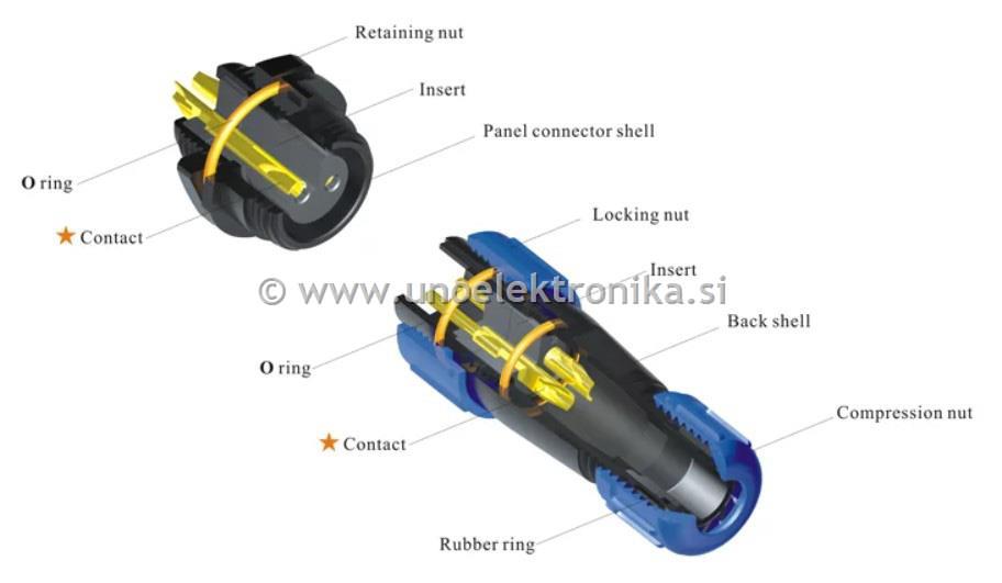 VTIČNICA 3 POLNA fi 21mm ZA NA KABEL