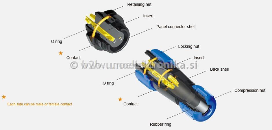 VTIČNICA 7 POLNA fi 21mm ZA NA KABEL