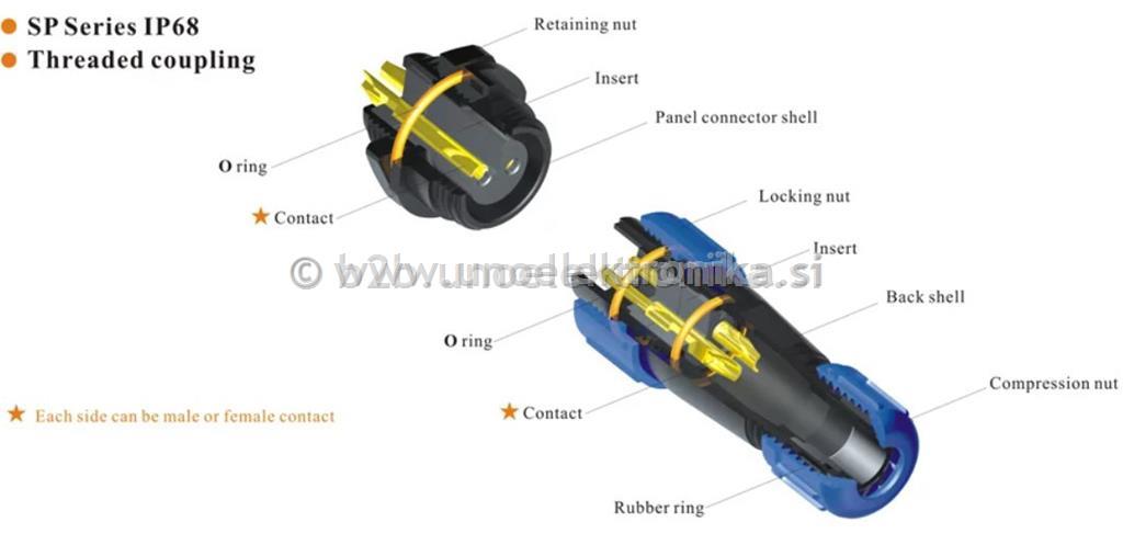 VTIČNICA 4 POLNA fi 13mm ZA NA KABEL