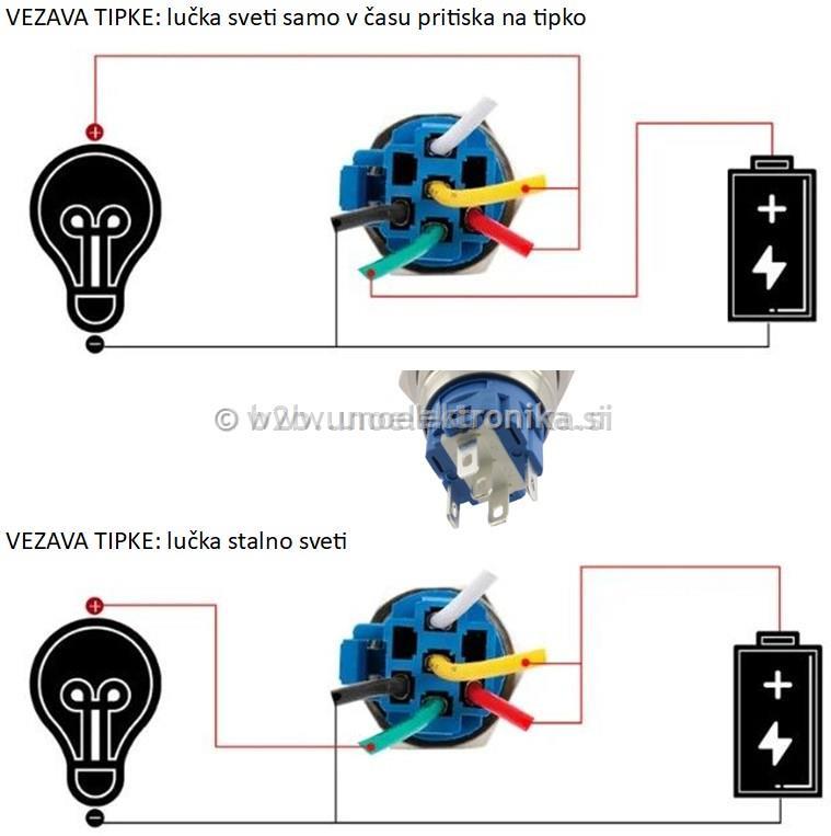 TIPKA fi 19mm 5A 250V IP67 UL RDEČ LED