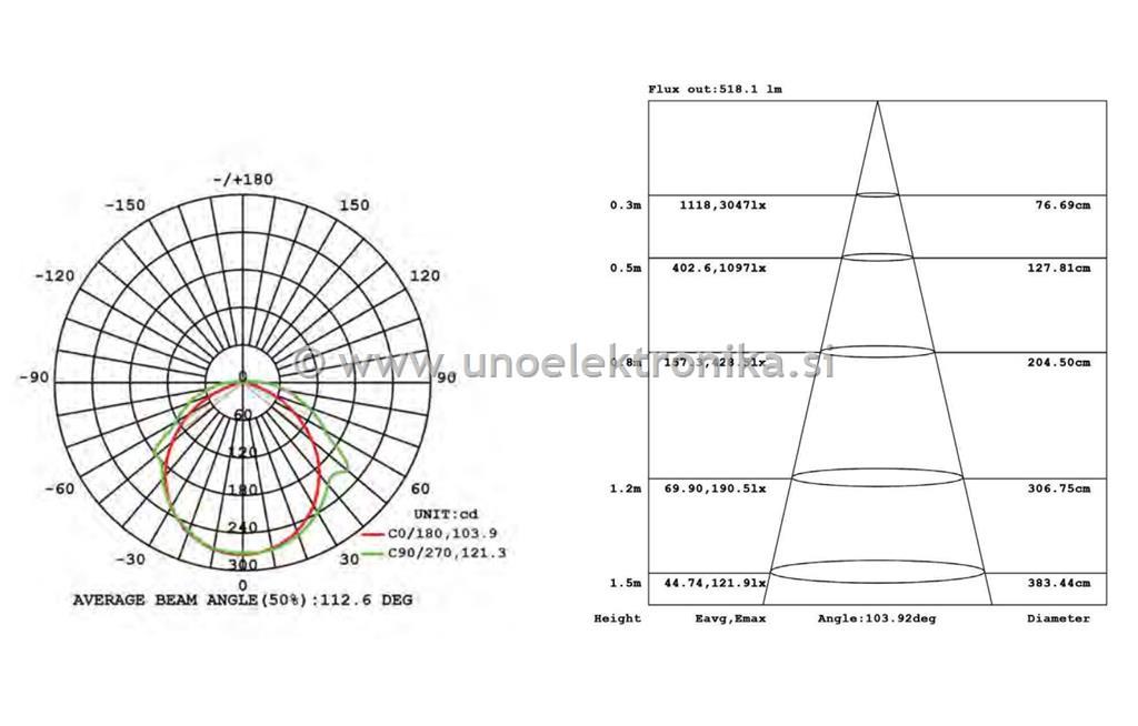 LED TRAK 220VAC 4000K 17W